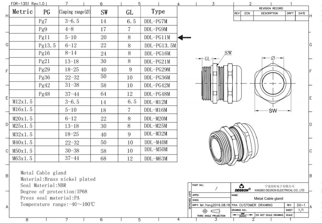 ốc siết cáp Degson pg11 kim loai