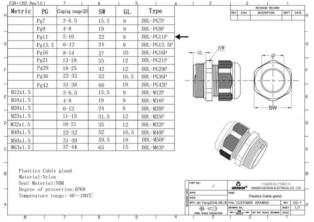 ốc siết cáp nhựa